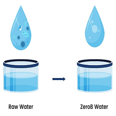 ZeroB AS3 – Water Softener-3000LPH